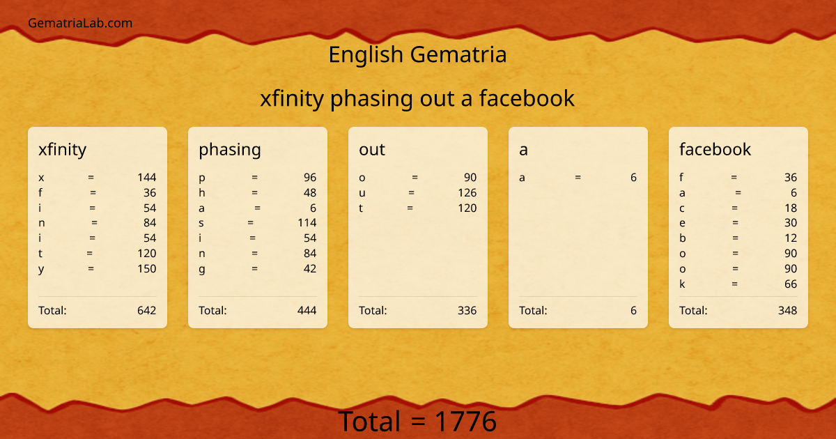 xfinity phasing out a facebook in english Gematria